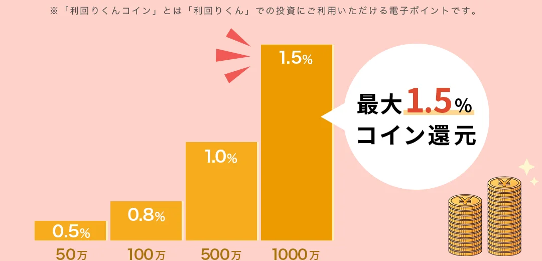最大1.5%コイン還元
