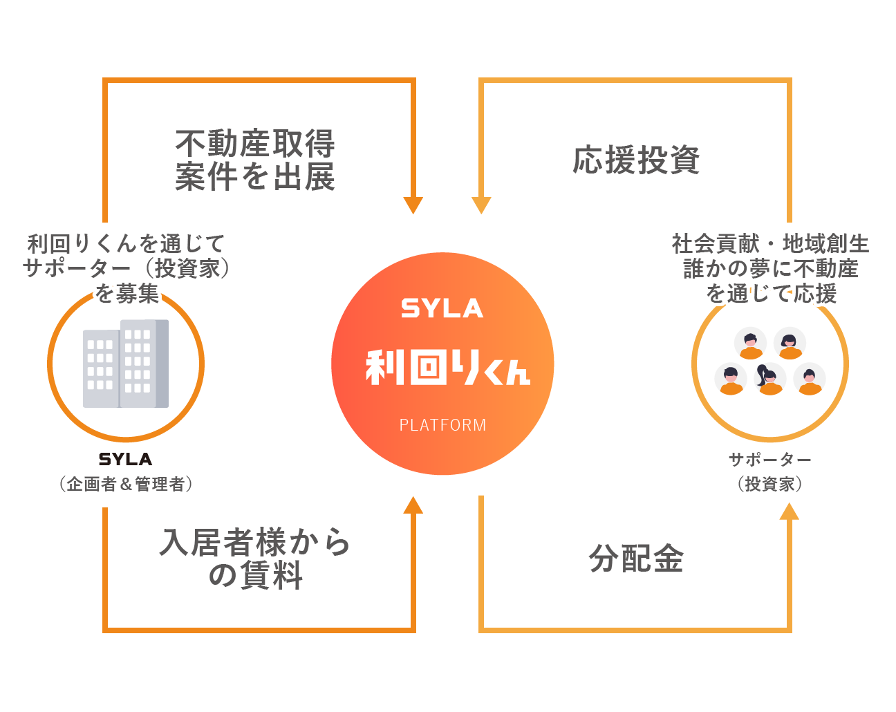 Product schemes?id=1269&model=productscheme