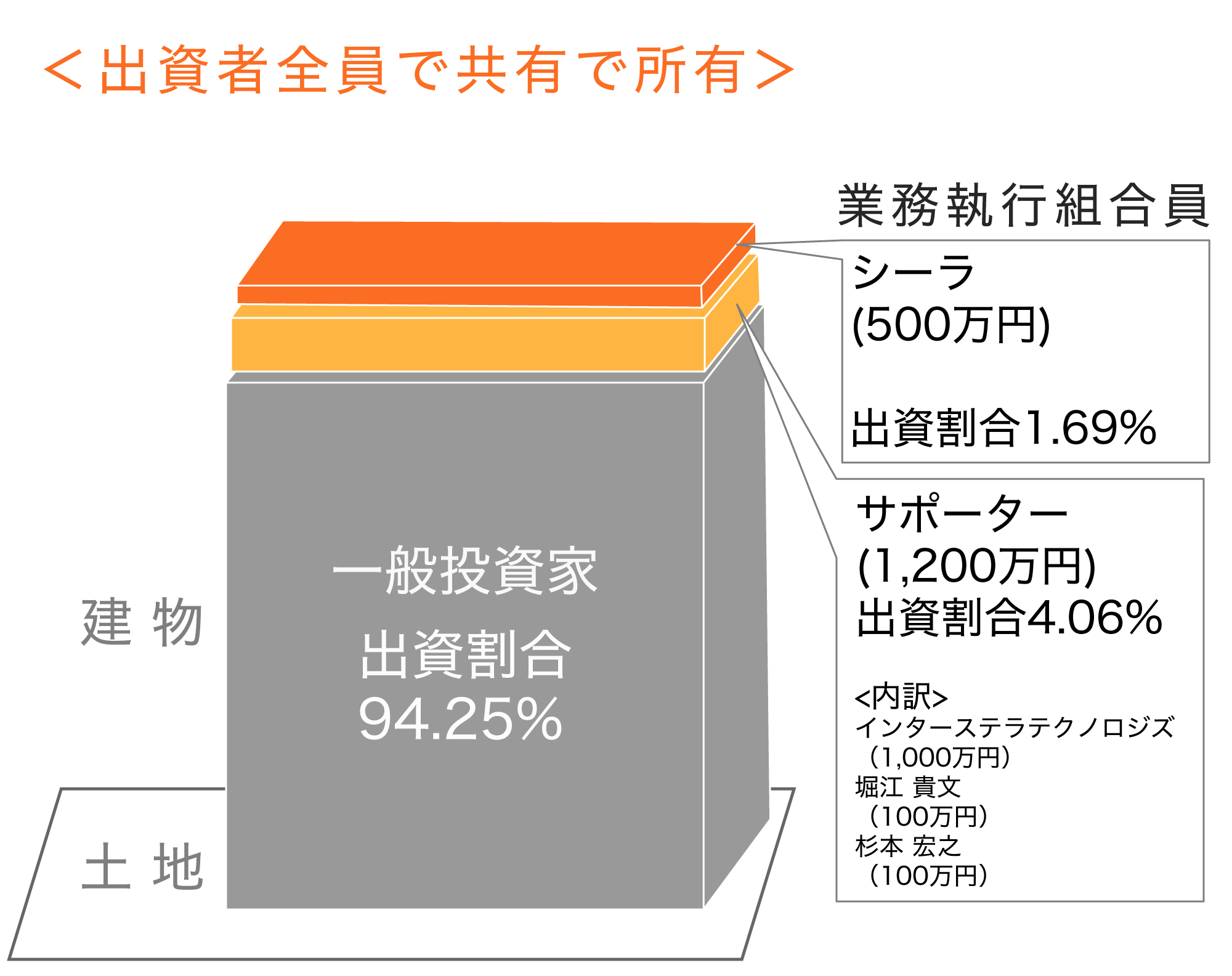 Product schemes?id=445&model=productscheme